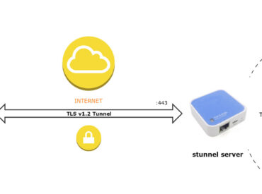 مقایسه فیلترشکن Stunnel با VPN های مشابه