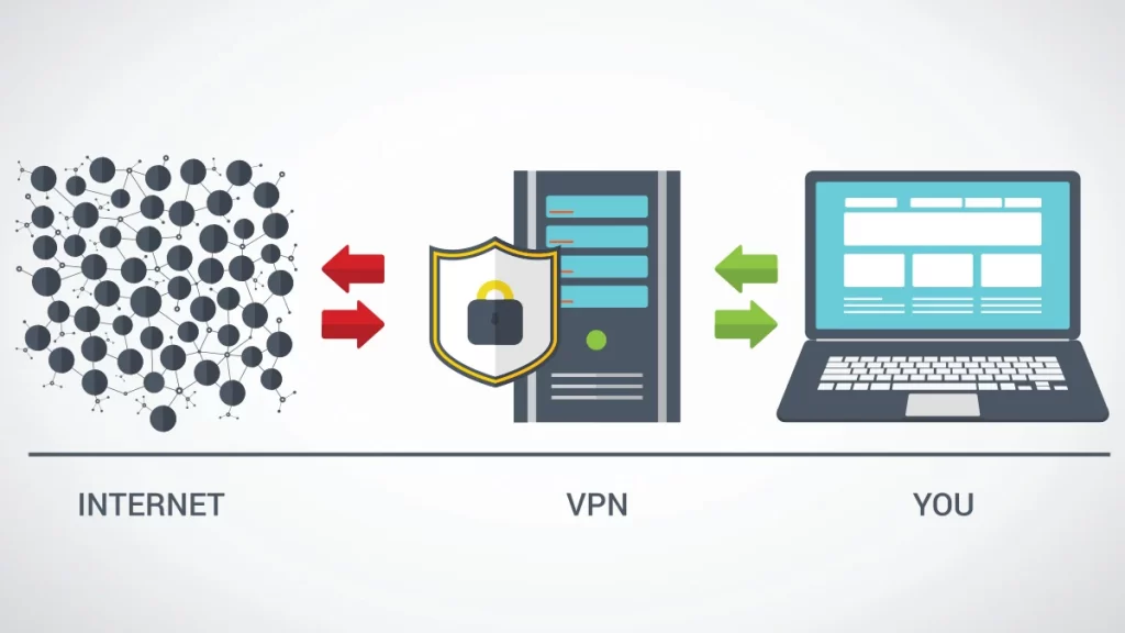 اهمیت استفاده از وی پی ان برای لپ تاپ ایسر